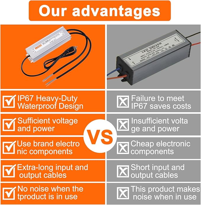 LED Driver 12V400W Waterproof Power Supply AC 90-130V to DC 12V33.3A Low-Voltage Power Transformer Suitable for Indoor Outdoor LED Lighting Fixtures and Any 12V DC LED