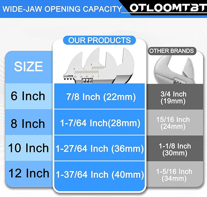 OTLOOMTBT 4-Piece Adjustable Wrench Sets (6, 8, 10, 12 Inch) with Industrial Grade Heavy Duty Design and Wide Opening Capacity. Forged from Chrome Vanadium Steel for Extreme Durability, Chrome Plating