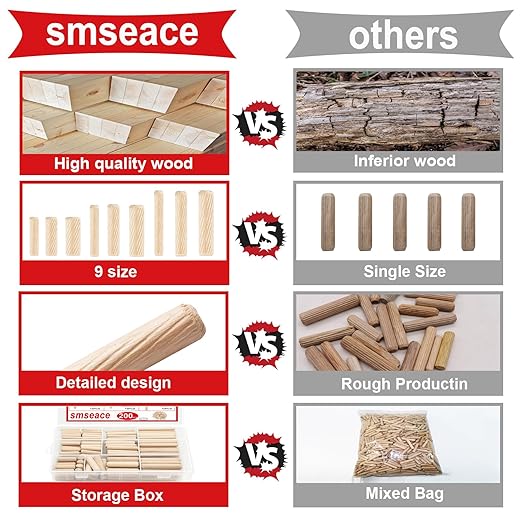 smseace Wooden Dowel Pins with Tapered End with Bevel Angle Groove Wood Pegs - 9 Sizes 6/25inch 5/16inch 3/8inch(6mm, 8mm, 10mm) Used for Crafts, Furniture, Door, DIY