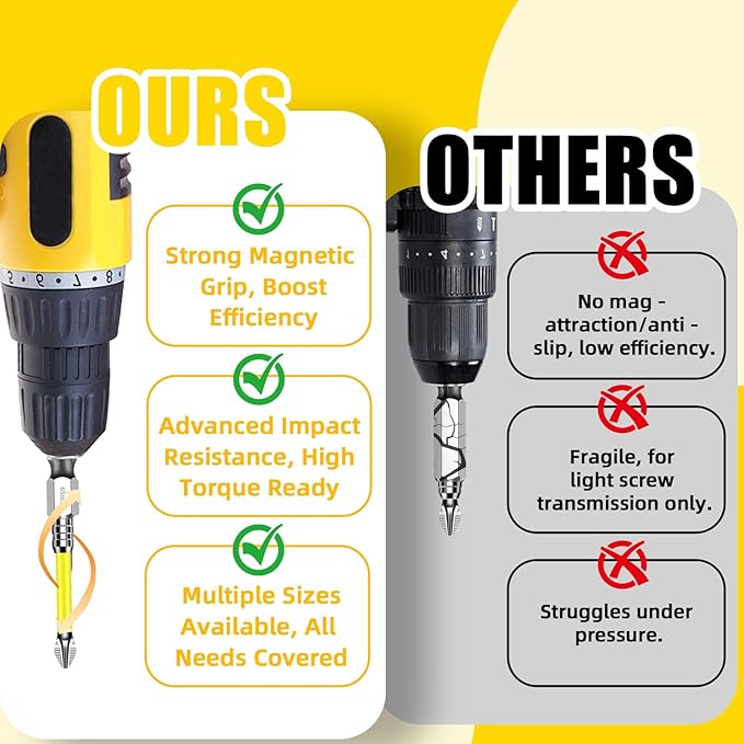 High Magnetic Screwdriver Drill Bit Set, 2025 Upgraded K5 Impact Resistant Strong Magnetic Comprehensive Screwdriver Set Anti Slip Drill Bits Premium Screwdriver Bit Set (12PCS)