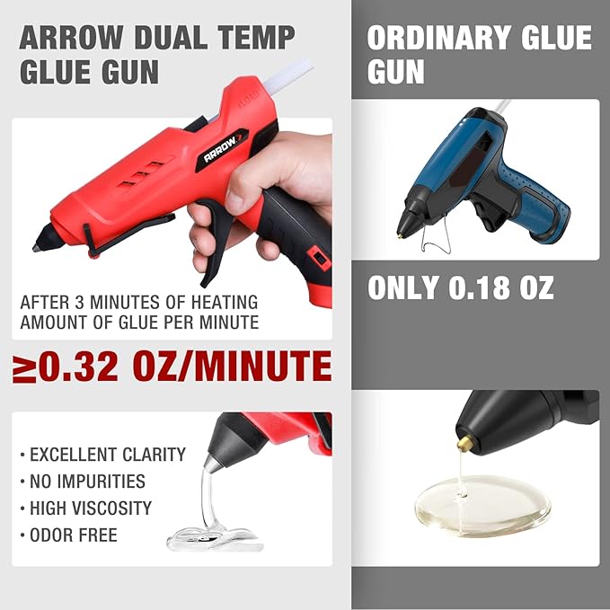 Arrow Full Size Dual Temp Glue Gun Kit with 12 Sticks - Professional, High/Low Temperature, Fast Heating, Heavy Duty with Stand for D챕cor, Crafts, Repairs, Construction