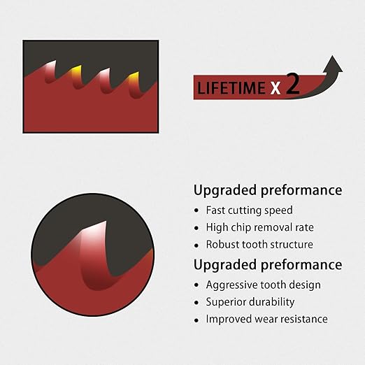 GoYonder Reciprocating Saw Blades 9 Inch 14TPI Saw Blades for Metal Pipe, Sheet Metal, Rebar, Bi-Metal Saw Blades Wear Resistance Sharp for Metal Cutting with Organizer Case (10-Pack)