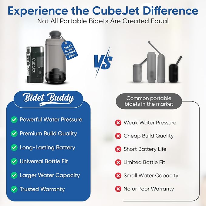 BIDET BUDDY짰 CubeJet Portable Bidet | Rechargeable Electric Travel Bidet for Travel, Camping & Home | Ultra High Pressure USB-C Hygiene Device with Seat-Bidet-Level Cleaning Power - Obsidian Drift