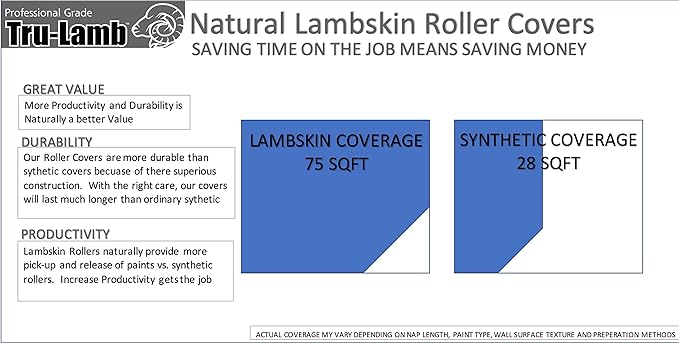 Tru-Lamb - 100% Natural Lambskin Professional Paint Roller (9 x 1-1/4" - 6 Pack)