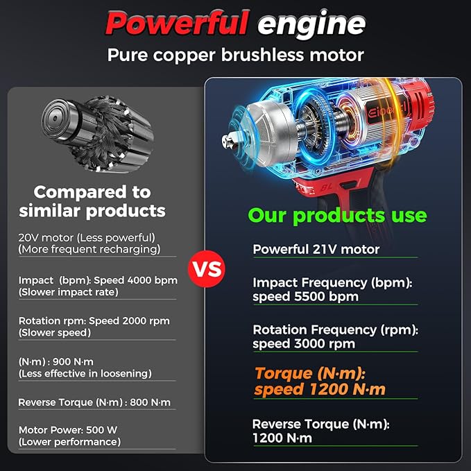 Cordless Impact Wrench, 1200Nm(900 Ft-lbs)1/2" Brushless Impact Gun, 2x4.0AH Batteries Electric Impact Motor Variable Speeds, 21V High Torque Power Impact Driver Ideal for Car, DIY, and Truck RV/Mower