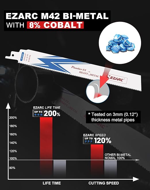 EZARC 25 Pack 9 inch 14+18 TPI Reciprocating Saw Blades for Auto Dismantling Steel Demon Bi-Metal for 1/16-5/16 Medium Metal R910DM