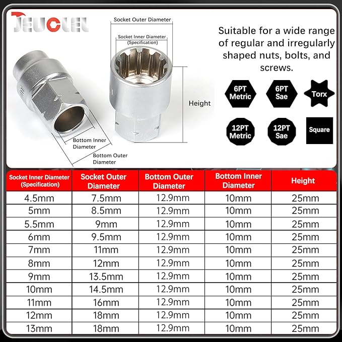 29PCS Pass Through Socket Set, 1/4 Inch Drive Impact Master Socket Wrench Kit, Ratchet Set With Universal Joint, Deep Socket Set, Low Profile Go-Through Socket Srench Set