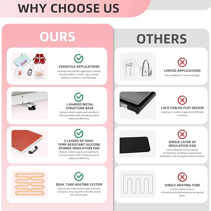 16x24 Heat Press Machine, Semi-Auto Commercial Heat Press, for T Shirts, Garments, Bags, Textiles, Curtains, Mousepads, Perfect for POD & Home DIY & Small Business Customization, Pink