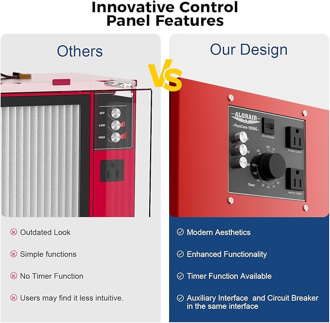 ALORAIR Portable Air Filtration System, 180째 Air Intake (850/1050CFM) Tabletop Dust Collector for Woodworking with Strong Vortex Fan, Air Filter for Garage, Works Shop, Home, Purecare 1050