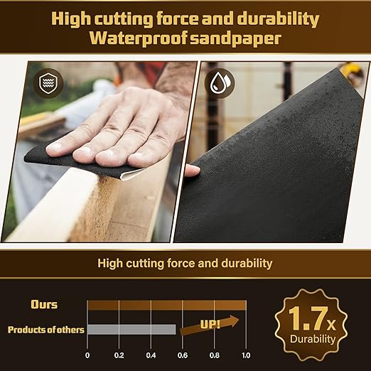 Sandpaper 2500 Grit, Wet Dry Sanding Sheets, High Performance Sand Paper for Wood Furniture Finishing, Metal Grinding, Automotive Polishing, 9 x 11 inches, 15-Sheets
