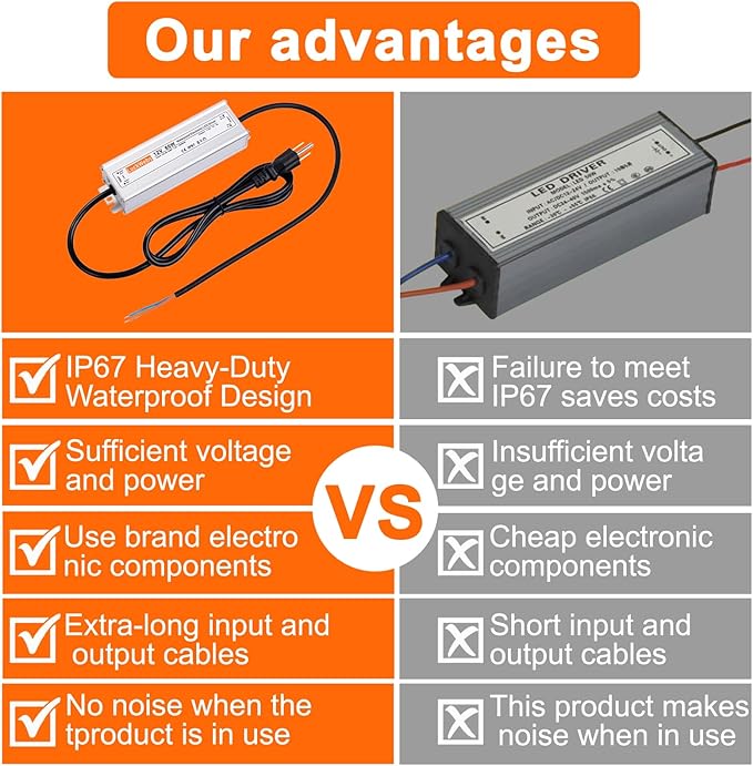 LED Driver 12V60W Waterproof IP67 Power Supply Transformer AC90-240V to DC 12V5A Switching Power Supply Stable Performance Suitable for Indoor Outdoor LED Strip Lights and 12V DC Devices