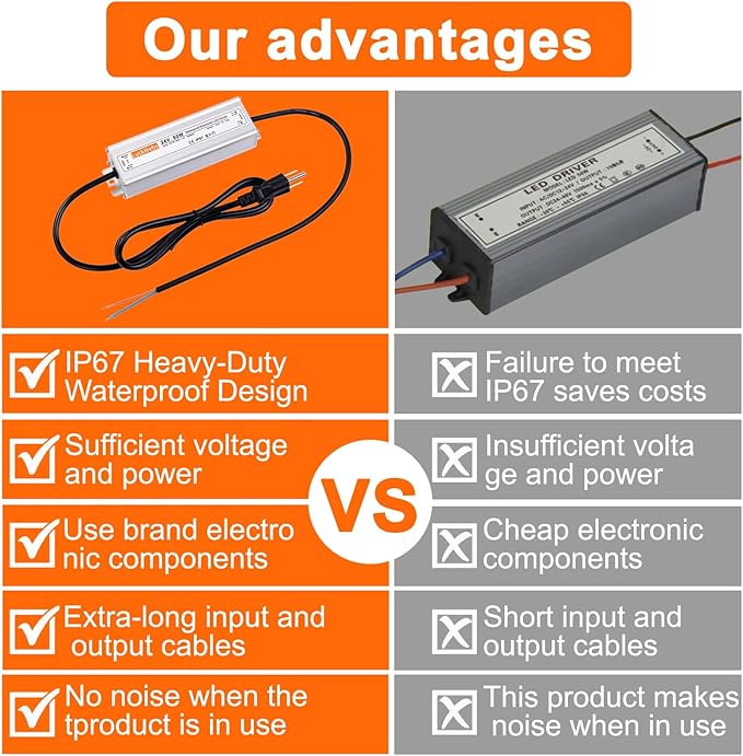 24V60W Waterproof LED Driver Power Supply AC90-130V to DC24V2.5A Low Voltage IP67 Transformer Outdoor LED Garden Light Power Supply Suitable for Indoor and Outdoor 24V Devices