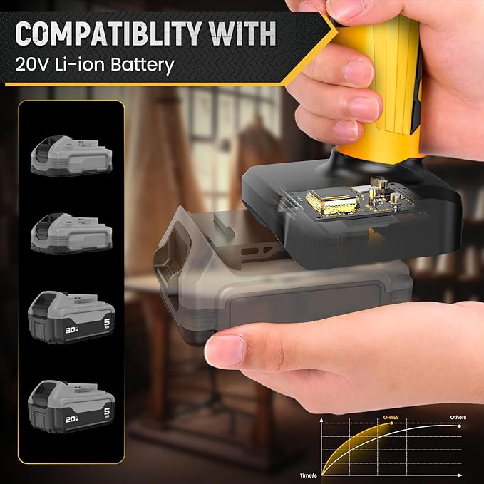 Cordless Electric Scissors Fit for DeWALT 20v Max Battery 440RPM Powerful Fabric Cutter Powerful For Cardboard Carpet Plastic(Battery not included, Added replacement blade)