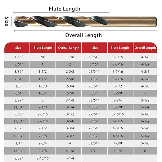 29Pcs Drill Bit Set, 135째 Tip HSS with Black and Gold Finish, Twist Jobber Length Drill Bit Kit for Hardened Metal, Cast Iron, Stainless Steel, Plastic and Wood with Storage Case 1/16"-1/2"