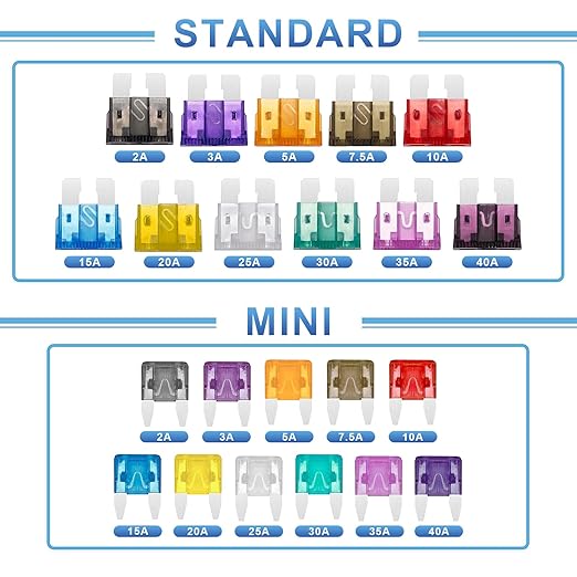 1200PCS Car Fuses Assortment Kit, 520PCS Standard Fuse Kit + 680PCS Mini Fuses + 2 Pullers for Auto/RV/Truck/Motorcycle (2A 3A 5A 7.5A 10A 15A 20A 25A 30A 35A 40A)