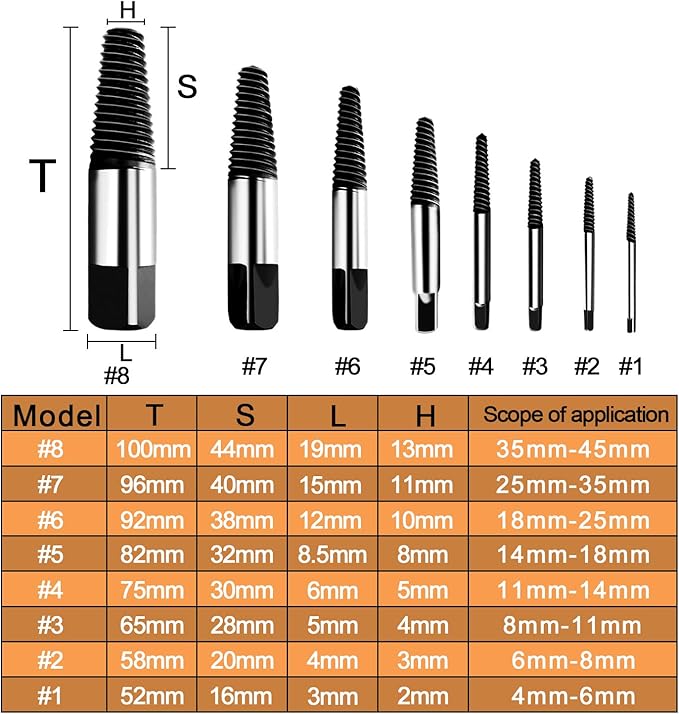Hakkin 8 Pcs Damaged and Stripped Screw Extractor Set, 1/8?? 3/4??Broken Bolt Extractor and Broken Water Pipe Remover Set, Ideal Left Hand Spiral Removal Tool Kit with Storage Case