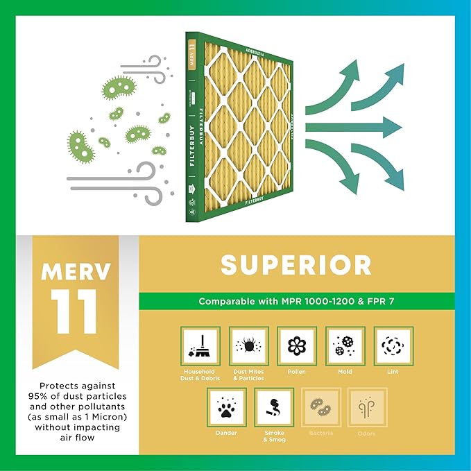 Filterbuy 24x30x4 Air Filter MERV 11 Superior Pet & Allergy Defense (4-Pack), Electrostatic Pleated HVAC AC Furnace Filters Replacement, Made in USA (Actual Size: 23.50 x 29.50 x 3.63)
