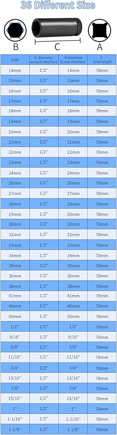 Meccion 1/2 Inch Drive Impact Socket 18mm Metric, 6 Point Cr-Mo Deep Impact Socket, 78mm Length
