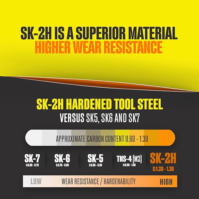 Utility Hook Razor Blades 50 PCS With Dispenser, SK2H Laser Sharpened Hardened, Ultra 3X Sharper and 5X Durable, Heavy Duty Replacement Blades for Carpet, Roofing Blade Knife, Box Cutter