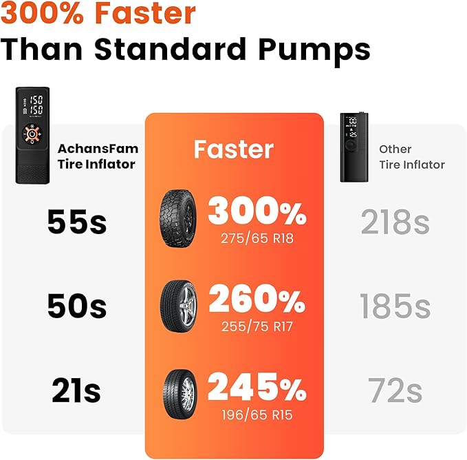 S9 Portable Air Compressor, 21s Ultra Fast Inflate, 2 In 1 Tire Inflator with Safety Hammer & Premium Gift Box, Cordless with Dual Power Supply, 150 PSI Electric Air Pump for Car,Bike,Truck