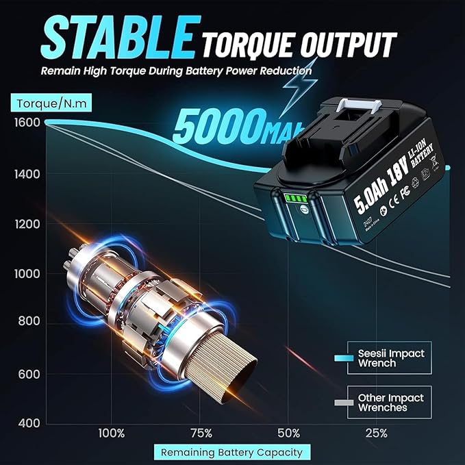 SEESII Impact Wrench 1180FT-LBS(1600N.m) 2200IPM 3/4 Impact Gun High Torque Electric Cordless Impact Wrench with 18V 1x5.0Ah Battery 2 Sockets and Case for Home Car Truck Tire Lug Nut Removal Tool Set