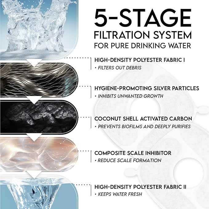 Veken Cat Water Fountain Filters, 8 Pack Replacement Filters & 8 Pack Replacement Pre-Filter Sponges Set for 50oz, 84oz, 95oz or 108oz Automatic Pet Fountain Dog Water Dispenser