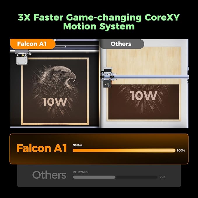 Creality Falcon A1 10W Laser Engraver, 80W Powerful Output, Fully Enclosed, 600mm/s Speed, HD Camera Auto Positioning, Pre-Assembled&Smart Material Recognition, Ideal for Wood & Metal, Class 1 Safety