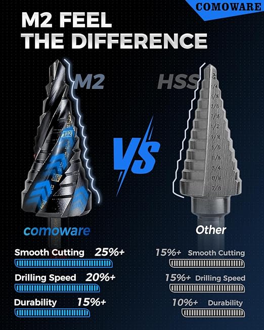 COMOWARE Step Drill Bit Set, 1/8"~1-3/8" 5PCS Four Spiral Flute Step Drill Bits for Metal, AlTIN Coated Step Bit with 1/4" Hex Shank for Metal, Stainless Steel, Aluminum, Wood, Plastic