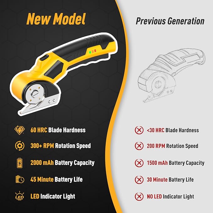 Electric Cardboard Cutter, Electric Box Cutter with 4V 2000mAh Rechargeable Battery, 0.23inch Cutting Thickness for Cardboard, Boxes & Crafting, with Extra Blade