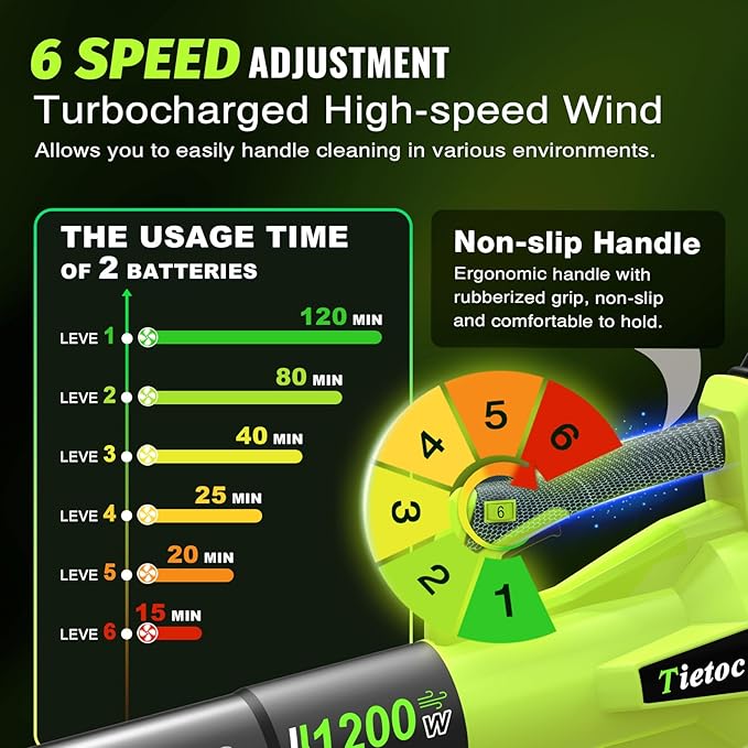 Tietoc Leaf Blower Cordless with 2횞5.0Ah Battery and Fast Charger,1200W Handheld Blower for Lawn Care,6 Speed Powerful Electric Leaf Blower for Snow Removal,Patio,Dust,Car Blowing Water