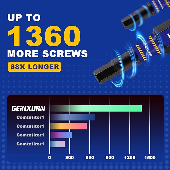 22 Pieces Multi Hex Head Impact Tough Magnetic Allen Wrench Drill Bits Set, (Metric&SAE)1 In./2 In. Mixed Hex Head S2 Steel Power Bits Set with Bit Extension Holder