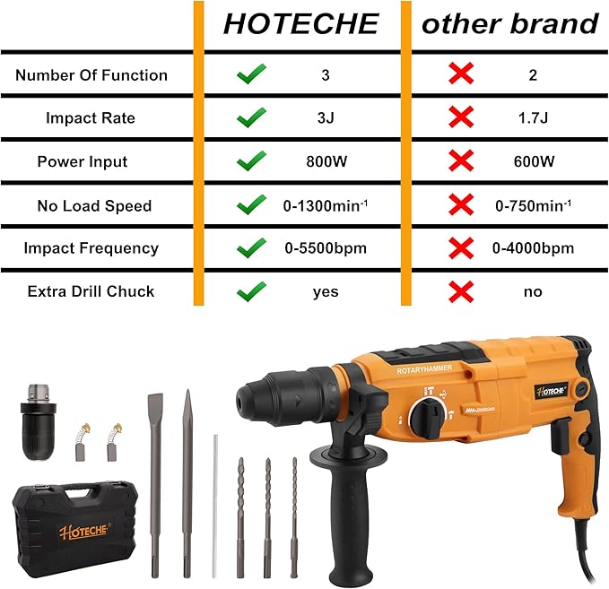 Hoteche 3-in-1 Rotary Hammer Drill 1-Inch SDS Plus Electric Hammer 6.7-Amp/800W Variable Speed Corded Power Hammer Drill Demolition Jack Hammer for Concrete with Extra 1/2 Chuck, Drill Bits & Chisels