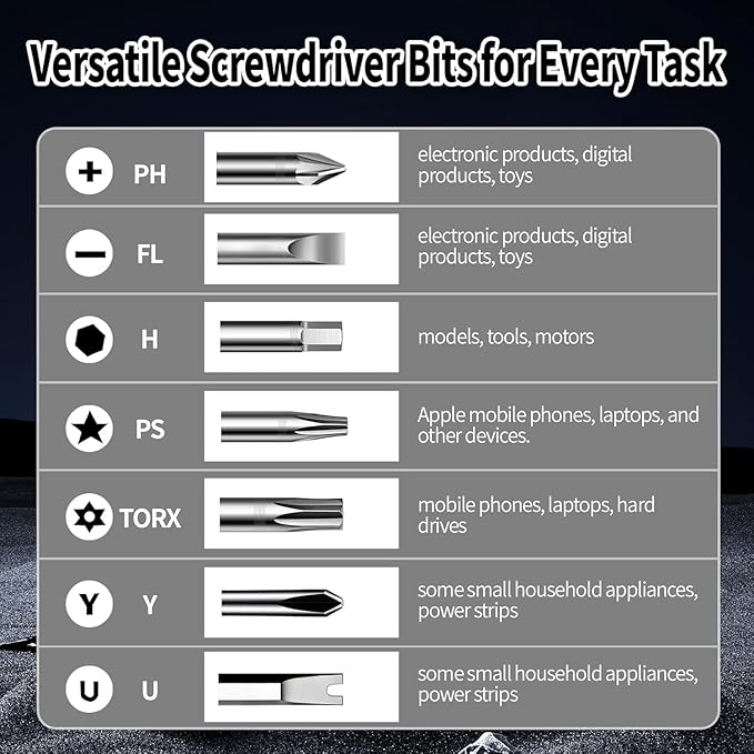 115 in 1 Precision Screwdriver Set, Mini Repair Tool Kit with Torx Triwing Bits, Repair for Computer, Macbook, Laptop, PC, RC, PS5, iphone, Electronics, XBOX,