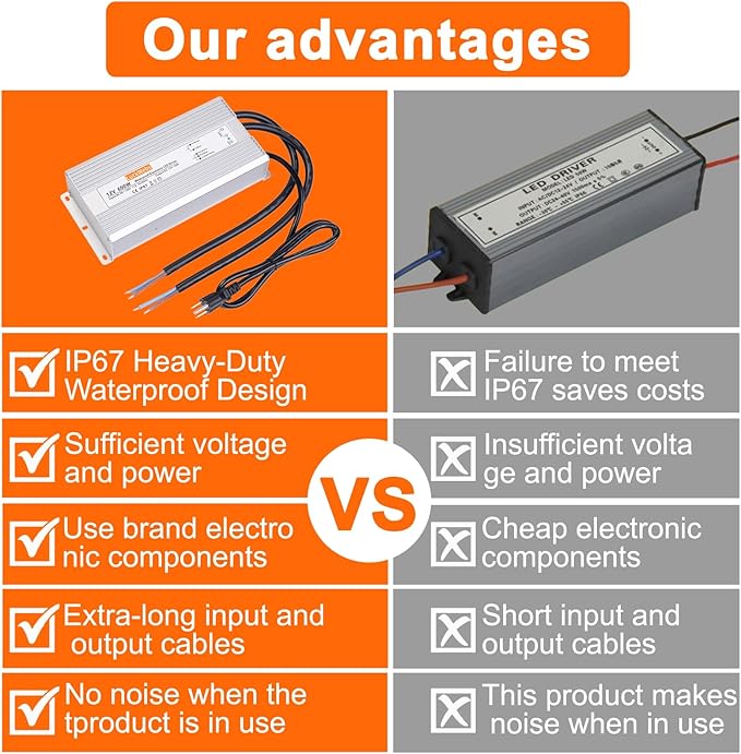 LED Driver 12V600W Waterproof Power Supply AC 90-130V to DC 12V50A Low-Voltage IP67 Switching Power Supply Outdoor LED Garden Landscape Lights LED Strip Light Spotlights Transformer