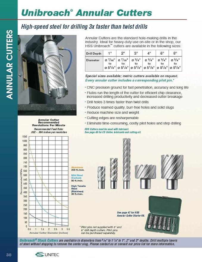 CS Unitec 6-1-334 1-1/16" x 3" Unibroach High Speed Steel Annular Cutter