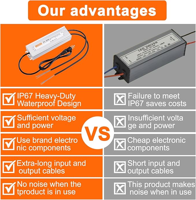 LED Driver 24V400W Waterproof Power Supply AC90-130V to DC24V16.7A Low Voltage IP67 Transformer for Outdoor LED Signage and Advertising Light Boxes and Any 24V DC LED