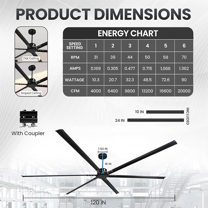 120-Inch Industrial Ceiling Fan 10ft HVLS Industrial Fan - 20,000 CFM Extra Large Ceiling Fan With Remote for Warehouses, Gyms, Large Commercial Spaces - BLDC Motor 6 -Year Warranty (Black)