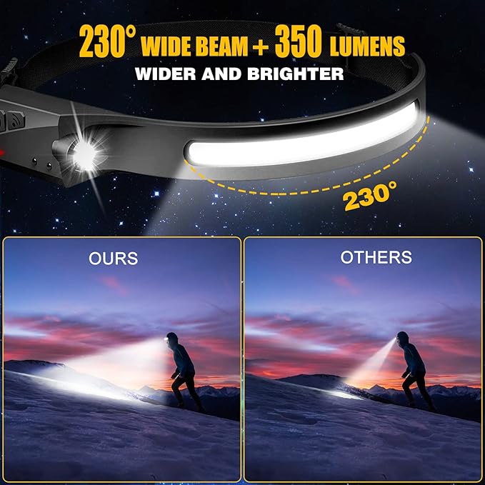 Headlamp Rechargeable, 230째 Wide Beam Head Lamp LED with Motion Sensor for Adults - Camping Accessories Gear, Waterproof Head Light Flashlight for Hiking, Running, Repairing, Fishing, Cycling
