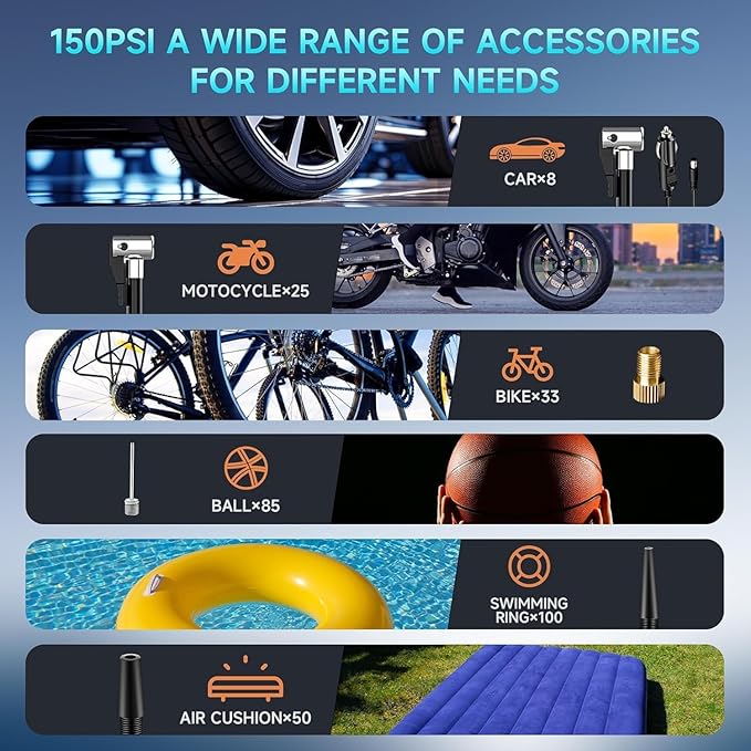 Tire Inflator Portable Air Compressor 150PSI Air Pump for Car Tires-Cordless Tire Pump with Pressure Gauge, Cigarette Lighter Plug for Motorcycle, Bike, Ball, Dual-Use Type.