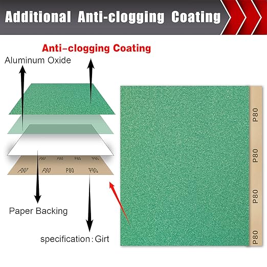 25 PCS Sandpaper, Sandpaper Assortment for Wood Metal Furniture Hand Sander Sand Paper 80/120/150/220/320 Grit Sandpaper Sheets Cut for Use 9" x 11"