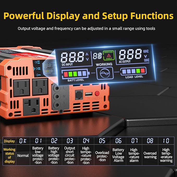 BELTTT 2000W Pure Sine Wave Inverter, Car Power Inverter 12V to 120V AC Converter for RV, Truck, Solar, Outdoor with Dual AC and 20A Socket, 5V 2.1A USB, Surge 4000W, Hardwire Port, Remote Controller