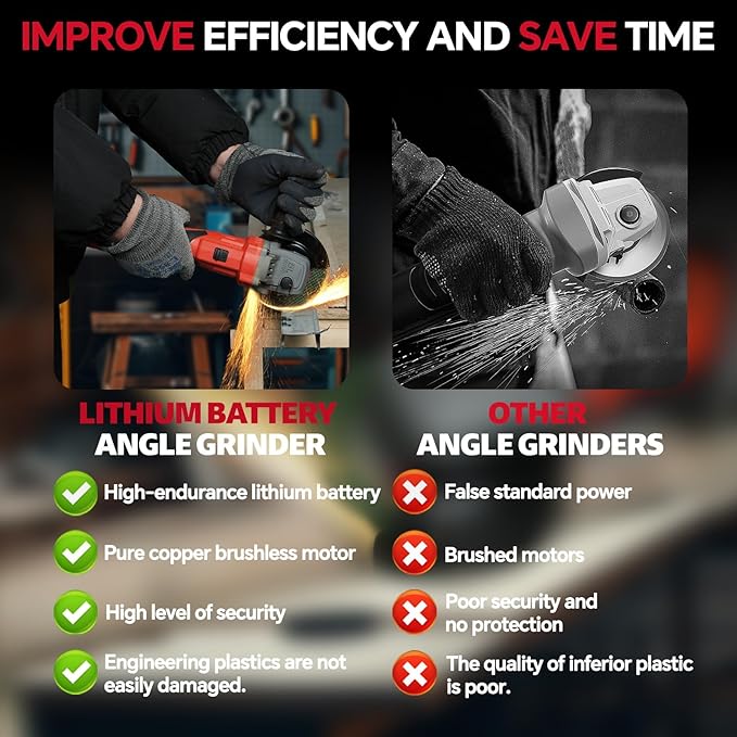 Angle Grinder, Cordless Grinder with 2 횞 5.0Ah Batteries, 10000RPM Battery Powered Grinder, 3 Speed Angle Grinder Tool, Cordless Grinder with Battery and Charger for Cutting Shaping Grinding Polishing