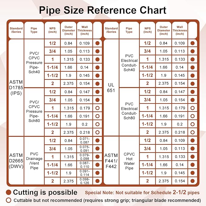 Kerry PVC Pipe Cutter, Up to 2-1/2" O.D. Ratcheting Heavy-Duty PEX POLY PE Plastic Hoses and Plumbing Tube Cutting Tool, Stainless Steel Blades, Thicken Aluminum Body Efficient Extended Handle