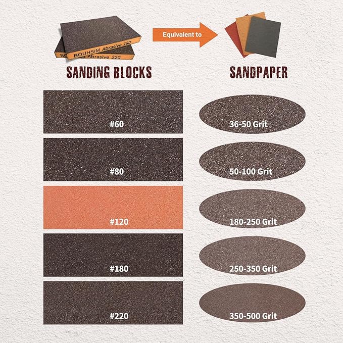 Sanding Sponge,Washable and Reusable Handmade Sandpaper Block竊똙ersatile Sanding Blocks for Wood, Drywall & Metal竊똕andpaper Blocks Pads Perfect for Smooth finishes (10 Pack_Mix)