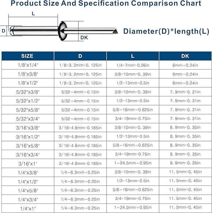 (300Pcs) 1/8"x3/8" stainless steel blind pro Rivets,Steel handle and stainless steel mandrel