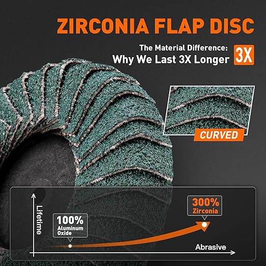 10PCS 80 Grit Curved Flap Disc 2 Inch Roll Lock Quick Change Sanding Discs 1pcs 1/4" Holder Surface Grinding Disc for Die Grinder Metal Surface Grind Burr Finish Weld Rust Paint Removal