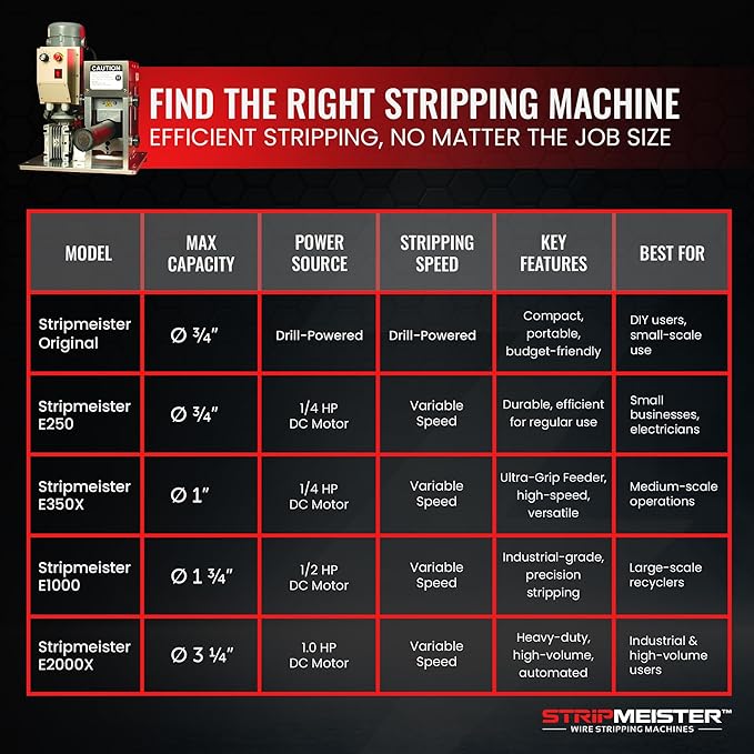 StripMeister E350x Electric Automatic Wire Stripping Machine ??Wire Size Up To 횠1", Jam-Free, Ultra Fast Scrap Wire Stripper with Ultra Grip Feeders for Copper Wires