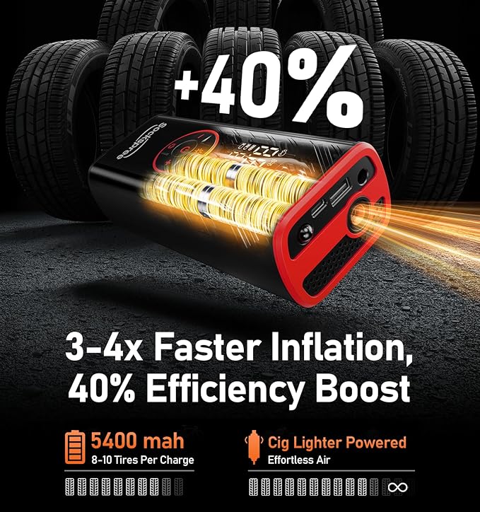 Tire Inflator Portable Air Compressor 5 in 1 Cordless Smart Pump with Tire Pressure Gauge 150PSI and LED Lights for Cars Bikes Motorcycle Balls Custom Mode Inflatables Red Black