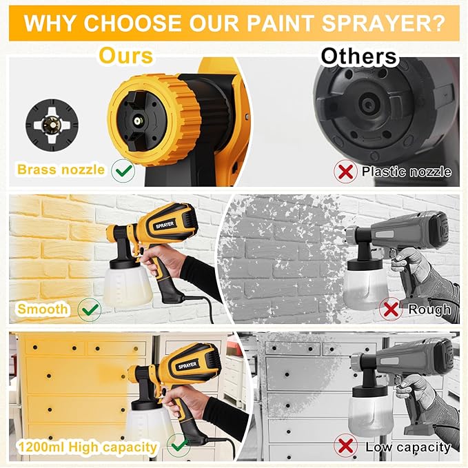 Paint Sprayer, 700W HVLP Spray Gun with Cleaning & Blowing Joints, 4 Nozzles and 3 Patterns, Easy to Clean, for Furniture, Cabinets, Fence, Walls, Door, Garden Chairs etc. VF803