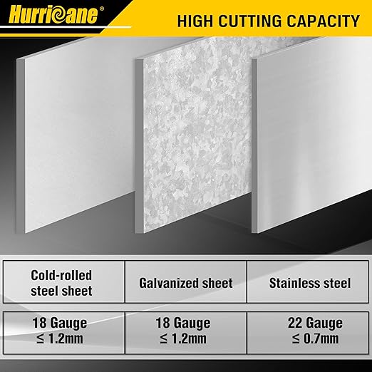 HURRICANE Bulldog Aviation Tin Snips, 9-1/2 Inch. Straight Cut Bulldog Metal Cutters, Bulldog Cut Aviation Snips, Sheet Metal Shears, for HVAC & DIY Projects
